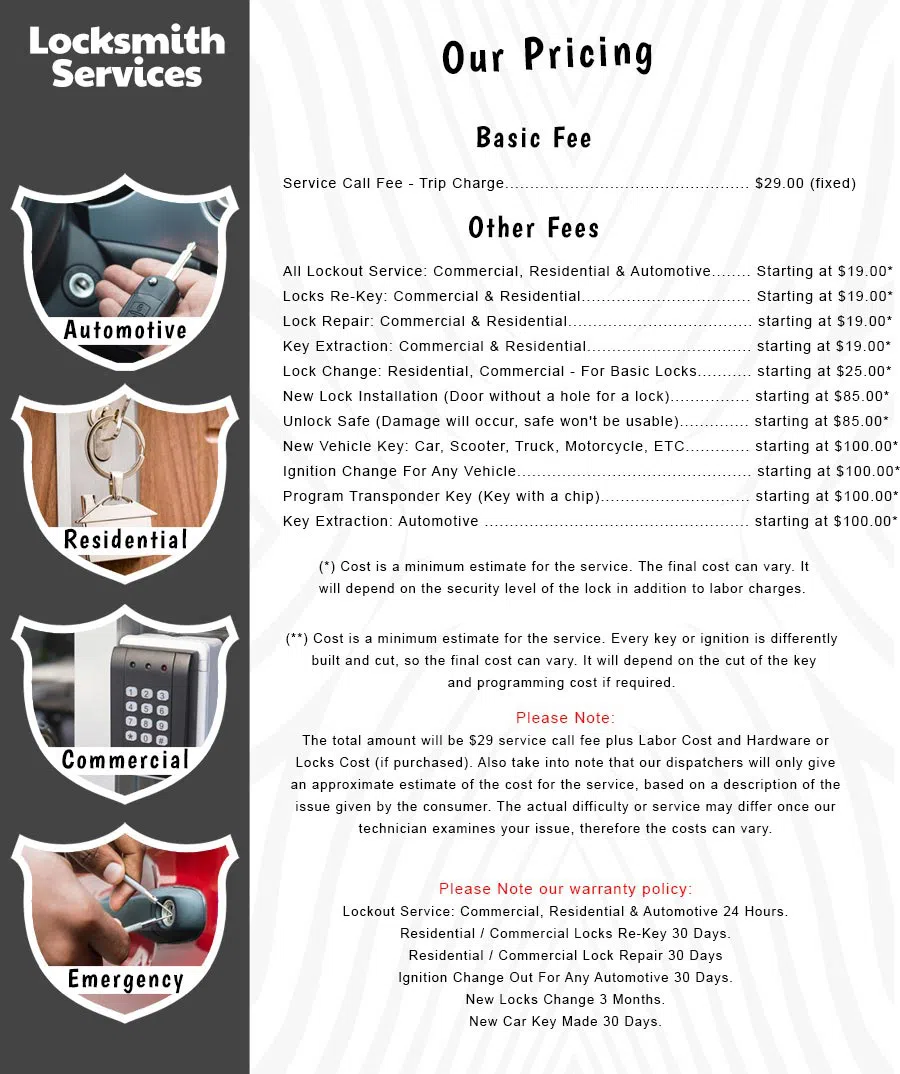 All County Locksmith Store Brooklyn, NY 718-489-9820